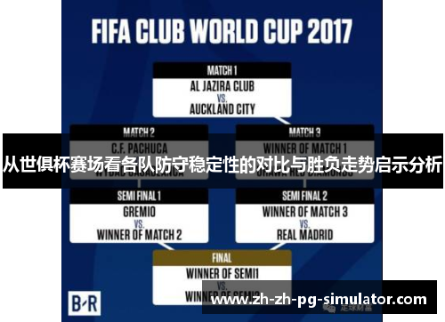 从世俱杯赛场看各队防守稳定性的对比与胜负走势启示分析