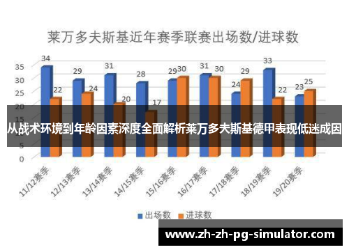 从战术环境到年龄因素深度全面解析莱万多夫斯基德甲表现低迷成因