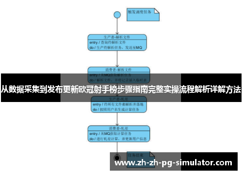 从数据采集到发布更新欧冠射手榜步骤指南完整实操流程解析详解方法