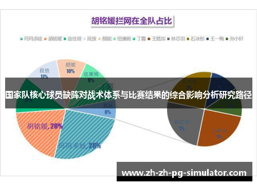 国家队核心球员缺阵对战术体系与比赛结果的综合影响分析研究路径