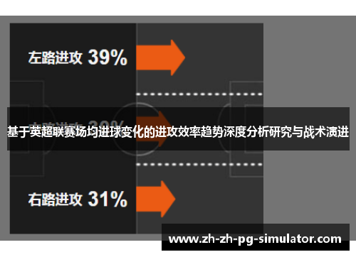 基于英超联赛场均进球变化的进攻效率趋势深度分析研究与战术演进 基于英超联赛场均进球变化的进攻效率趋势深度分析研究与战术演进