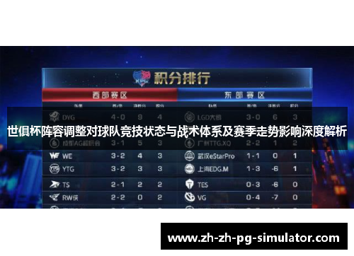 世俱杯阵容调整对球队竞技状态与战术体系及赛季走势影响深度解析 世俱杯阵容调整对球队竞技状态与战术体系及赛季走势影响深度解析