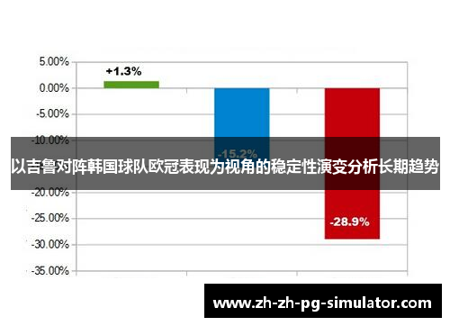 以吉鲁对阵韩国球队欧冠表现为视角的稳定性演变分析长期趋势 以吉鲁对阵韩国球队欧冠表现为视角的稳定性演变分析长期趋势